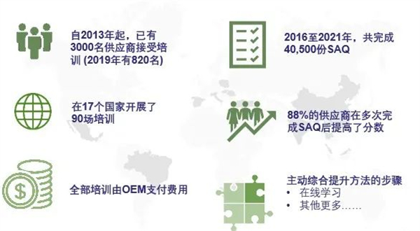 中国本土车企首家！吉利控股集团成为“驱动可持续”全球伙伴3.jpg
