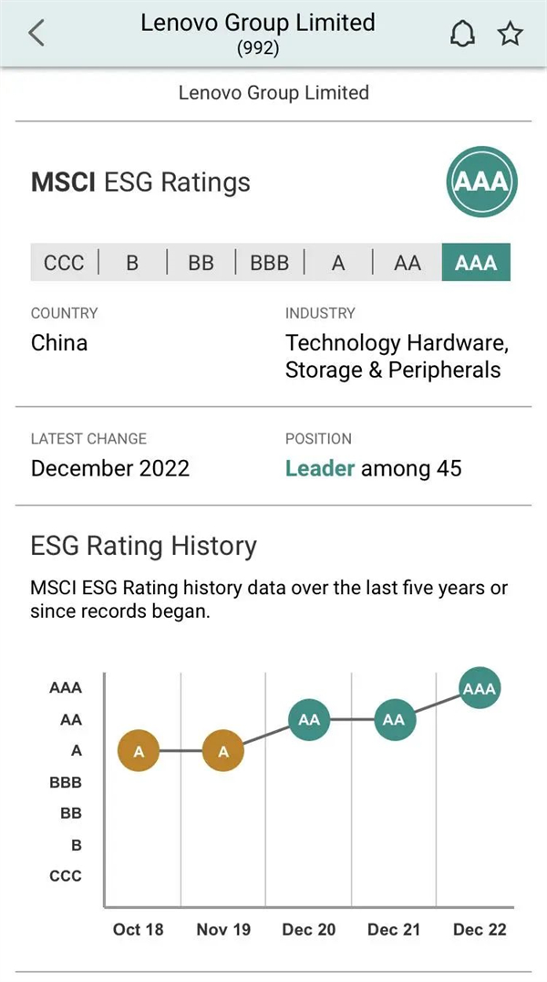 MSCI全球最高等级！联想集团明晟ESG评级升至AAA1.jpg