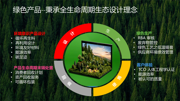 MSCI全球最高等级！联想集团明晟ESG评级升至AAA4.png