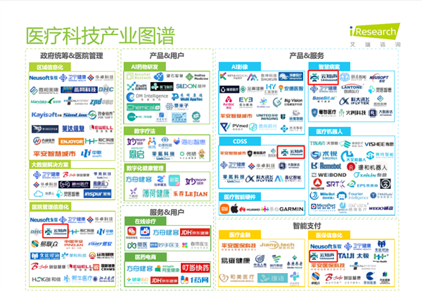 云知声入选艾瑞咨询《2022年中国医疗科技行业研究报告》1.png