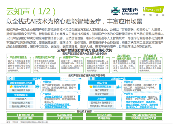 云知声入选艾瑞咨询《2022年中国医疗科技行业研究报告》2.png