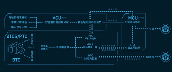 全球首创！两驱价格买四驱 长城汽车全新智能四驱电混技术Hi4正式发布6.png