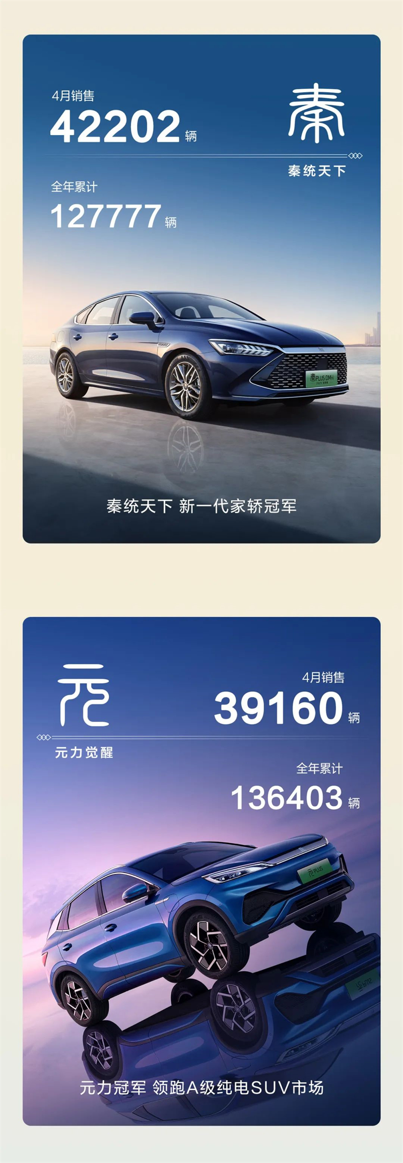 比亚迪汽车王朝2023年4月销售115550辆，同比增长70%！4.jpg