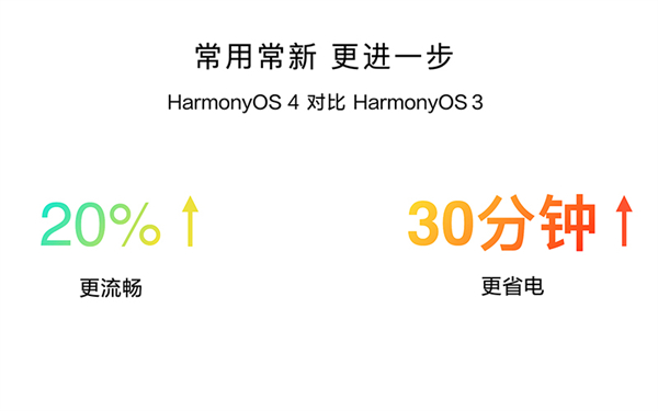 华为发布HarmonyOS 47.jpg