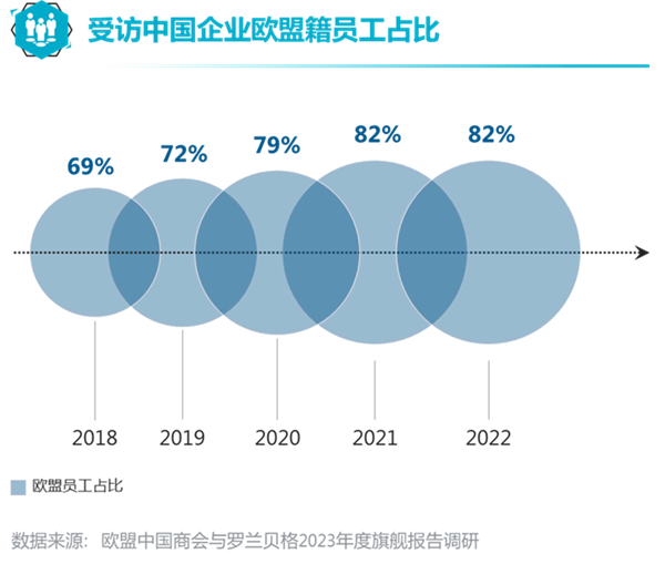 欧盟中国商会发布中企在欧发展报告9.png
