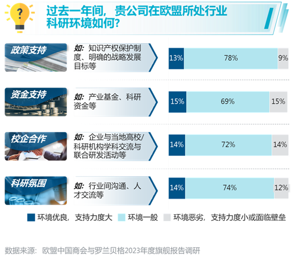 欧盟中国商会发布中企在欧发展报告15.png